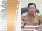 Gubernur Lampung Rahmat Mirzani Djausal menekankan peran OPD untuk memperkuat sinergi dengan Bank Indonesia (BI) dalam memetakan persoalan komoditas strategis, memperkuat ekonomi desa, dan mewujudkan ekonomi Lampung yang diproyeksikan tumbuh 5,5-6 persen pada 2026.           Hal tersebut disampaikan Gubernur Mirza saat Rapat Rekomendasi Penguatan Kinerja Komoditas Strategis di Ruang Rapat Sakai Sambayan, Kantor Gubernur Lampung, Kamis (5/2/2026).           “Kami berkoordinasi dengan Bank Indonesia untuk mendampingi Pemerintah Provinsi, terutama dalam fokus meningkatkan pertumbuhan ekonomi ke depan, menjaga keseimbangan, sekaligus memastikan pertumbuhan tersebut benar-benar berdampak pada kemakmuran masyarakat Lampung,” ujar Mirza.           Menurutnya, BI telah melakukan pemetaan menyeluruh terhadap kondisi perekonomian daerah serta memberikan sejumlah rekomendasi strategis yang perlu ditindaklanjuti oleh Pemprov Lampung.           “Bank Indonesia melihat, memotret, dan menyampaikan rekomendasi-rekomendasi terhadap apa saja yang harus dilakukan Pemprov,” katanya.           Mirza menjelaskan, sepanjang 2025 Pemprov Lampung telah mulai memetakan dan membenahi berbagai persoalan yang selama ini menjadi hambatan atau bottleneck pertumbuhan ekonomi daerah.