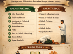 Panduan Singkat Pelaksanaan Shalat Gerhana (Khusuf/Kusuf)